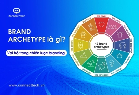 Brand Archetype là gì? Vai trò trong chiến lược branding