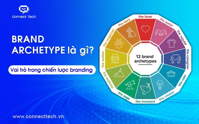 What is a Brand Archetype? Its role in branding strategy