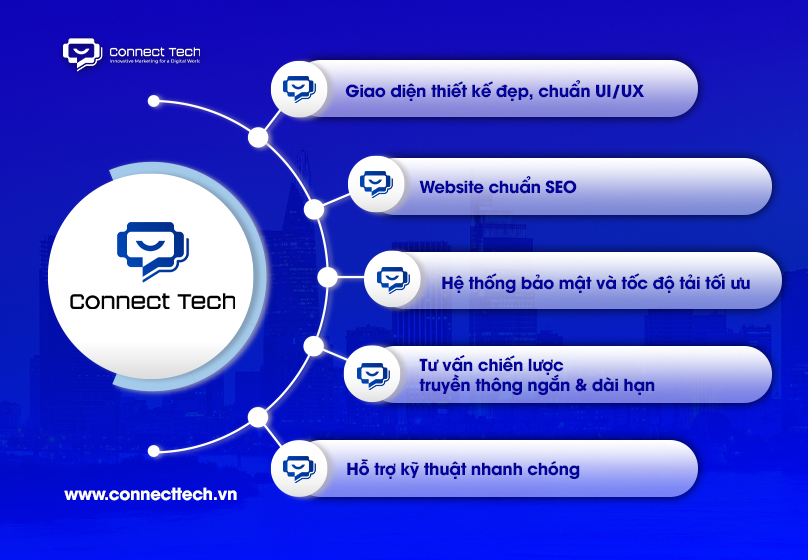 Cam kết chất lượng từ Connect Tech