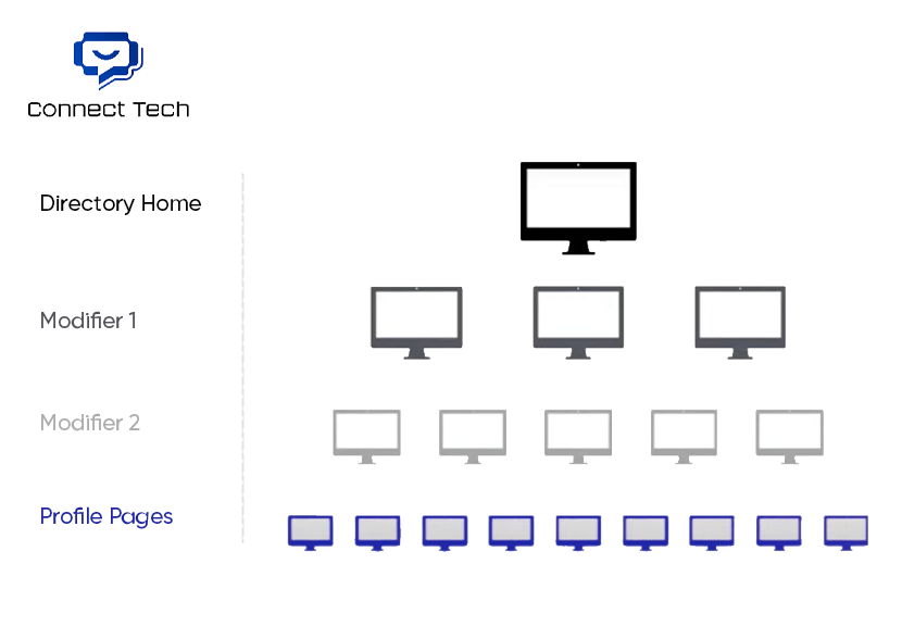 Cấu Trúc Website Rõ Ràng và Dễ Thu Thập Dữ Liệu