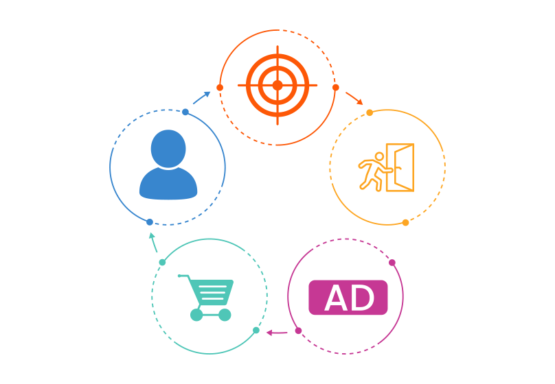 Dynamic Remarketing 