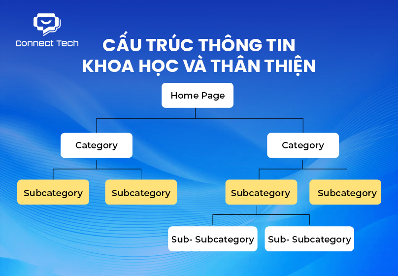 Thiết Kế Website Trường Học có Cấu Trúc Thông Tin Khoa Học 