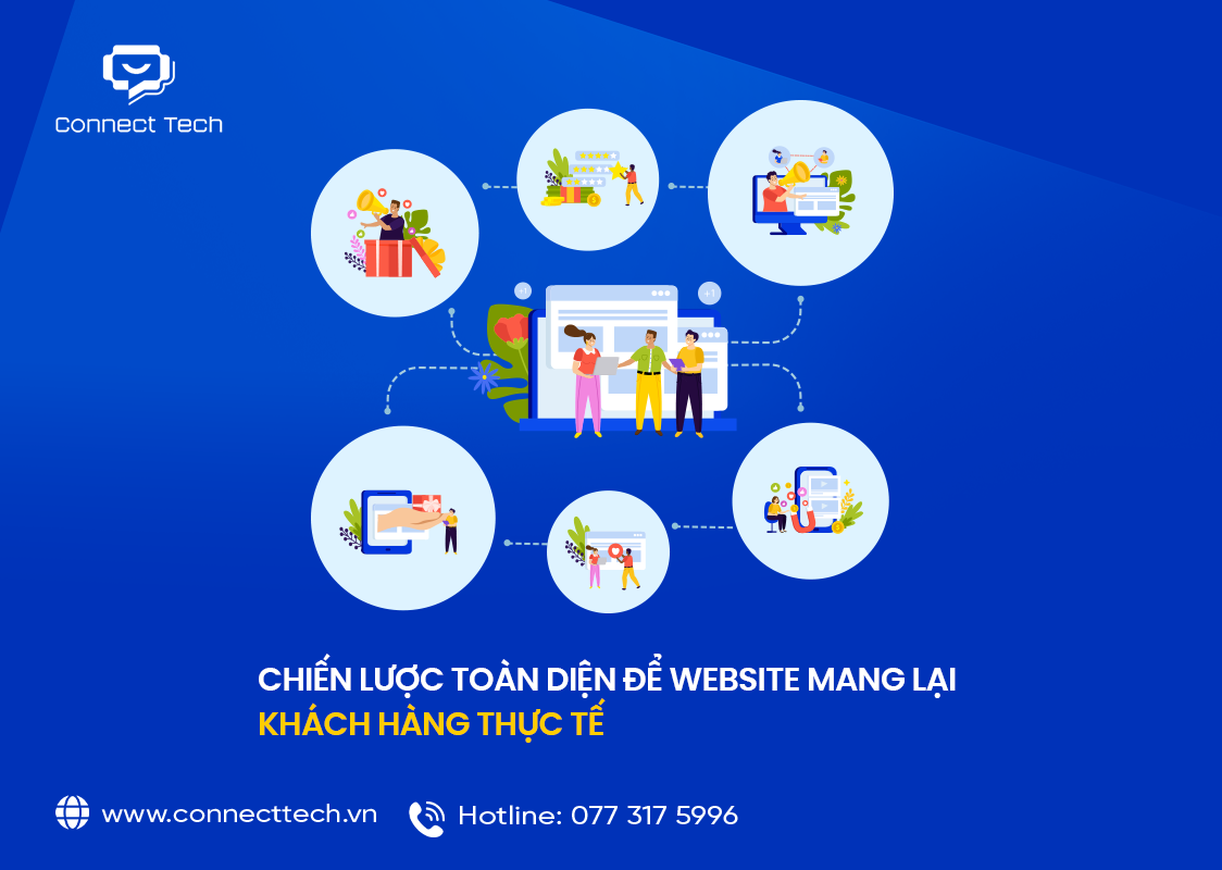 A Comprehensive Strategy for Building a Website That Generates Real Customers