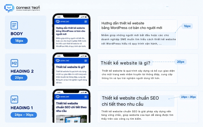 cỡ chữ website chuẩn trên mobile