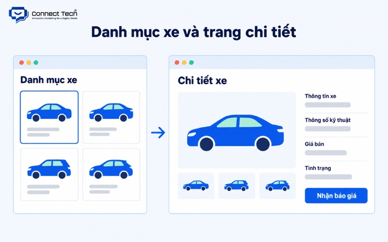 Danh mục xe và trang thông tin chi tiết