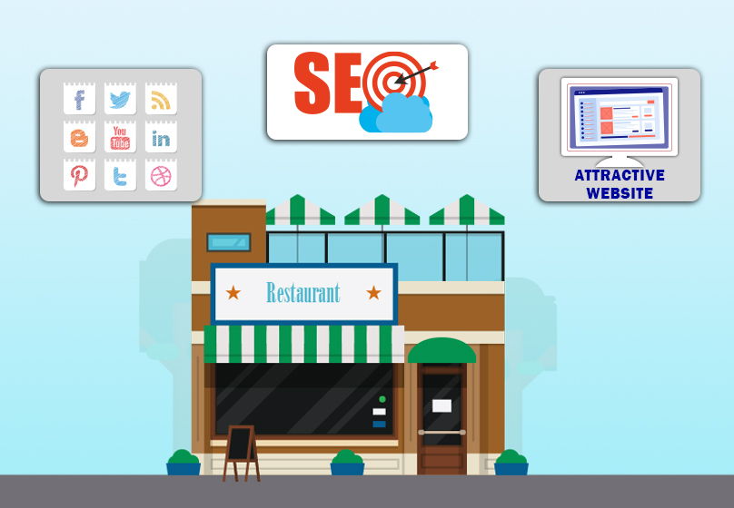 Dịch vụ marketing nhà hàng là gì?