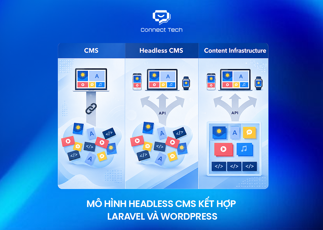 Headless CMS architecture combining Laravel and WordPress 