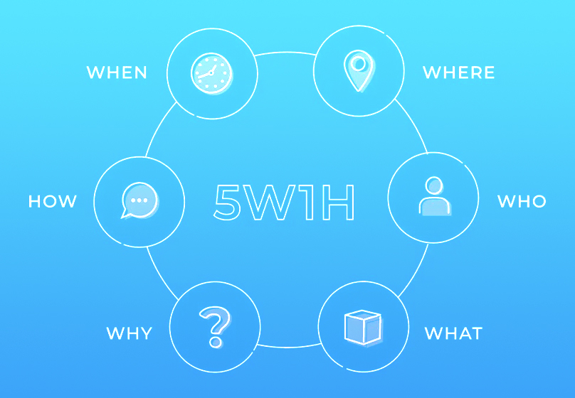 Lợi ích của mô hình 5W1H trong Marketing