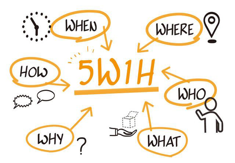 Mô hình 5W1H là gì?