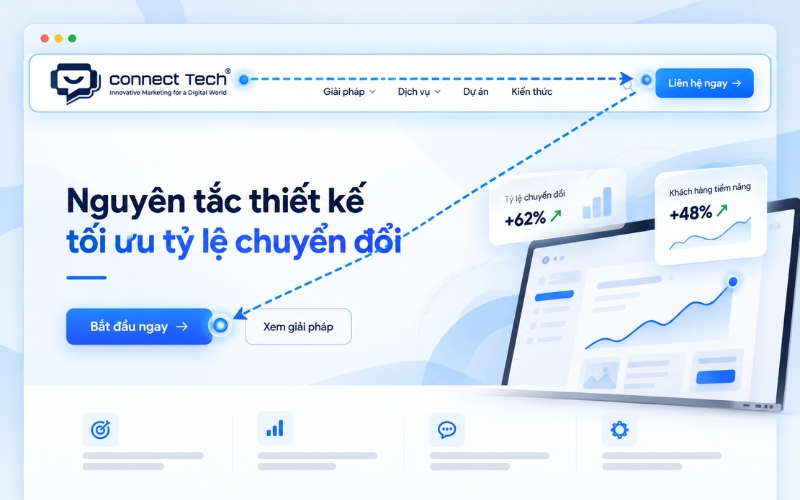design principle for header