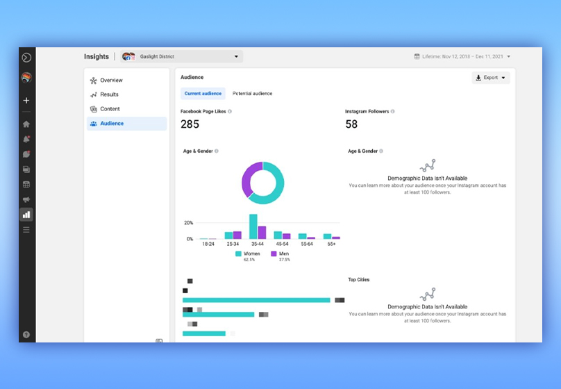 Phân tích kết quả và hiệu quả hoạt động