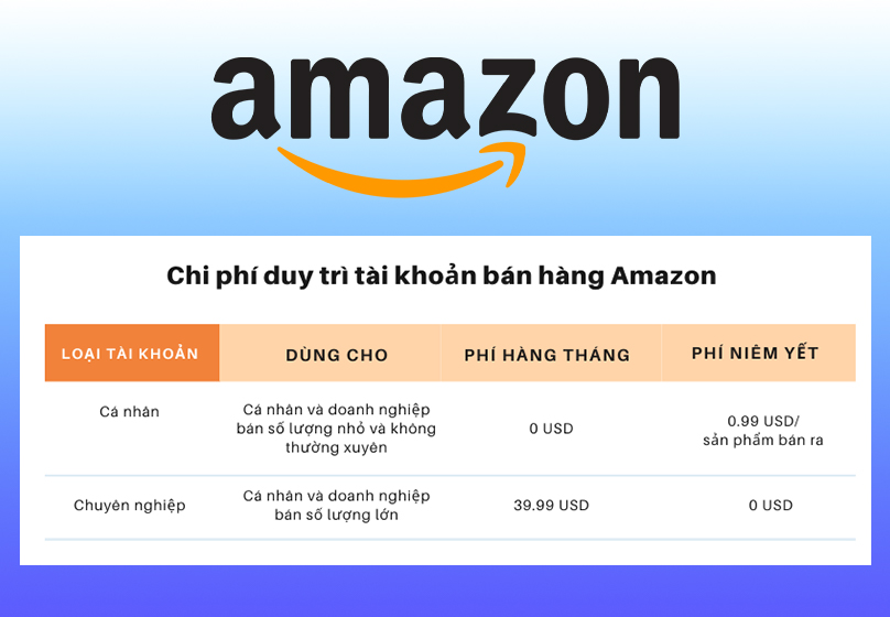 Phí duy trì tài khoản Amazon
