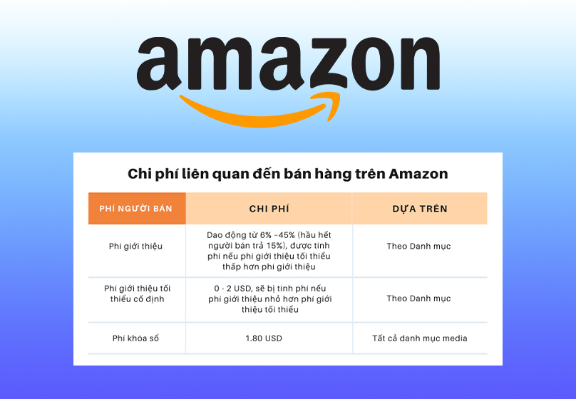 Các phí liên quan đến bán hàng