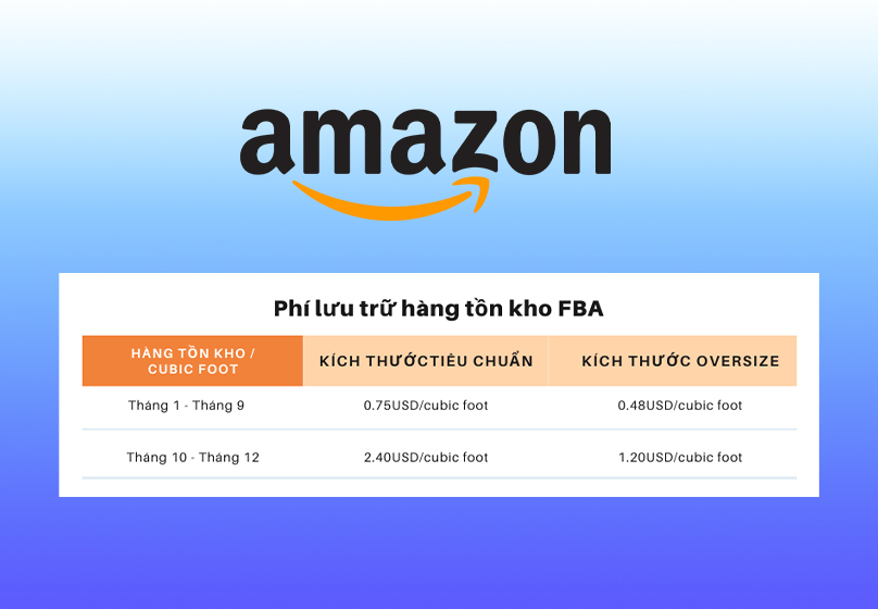 Phí lưu trữ hàng tồn kho FBA