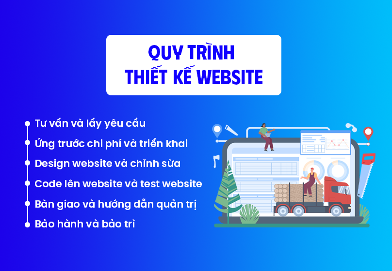 Quy trình thiết kế website logistic