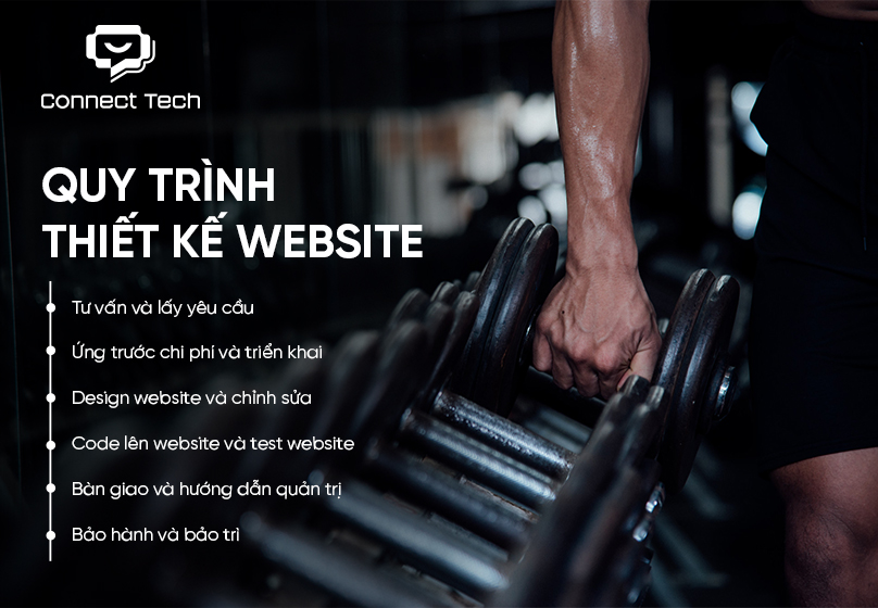 Quy trình thiết kế website tại Connect Tech
