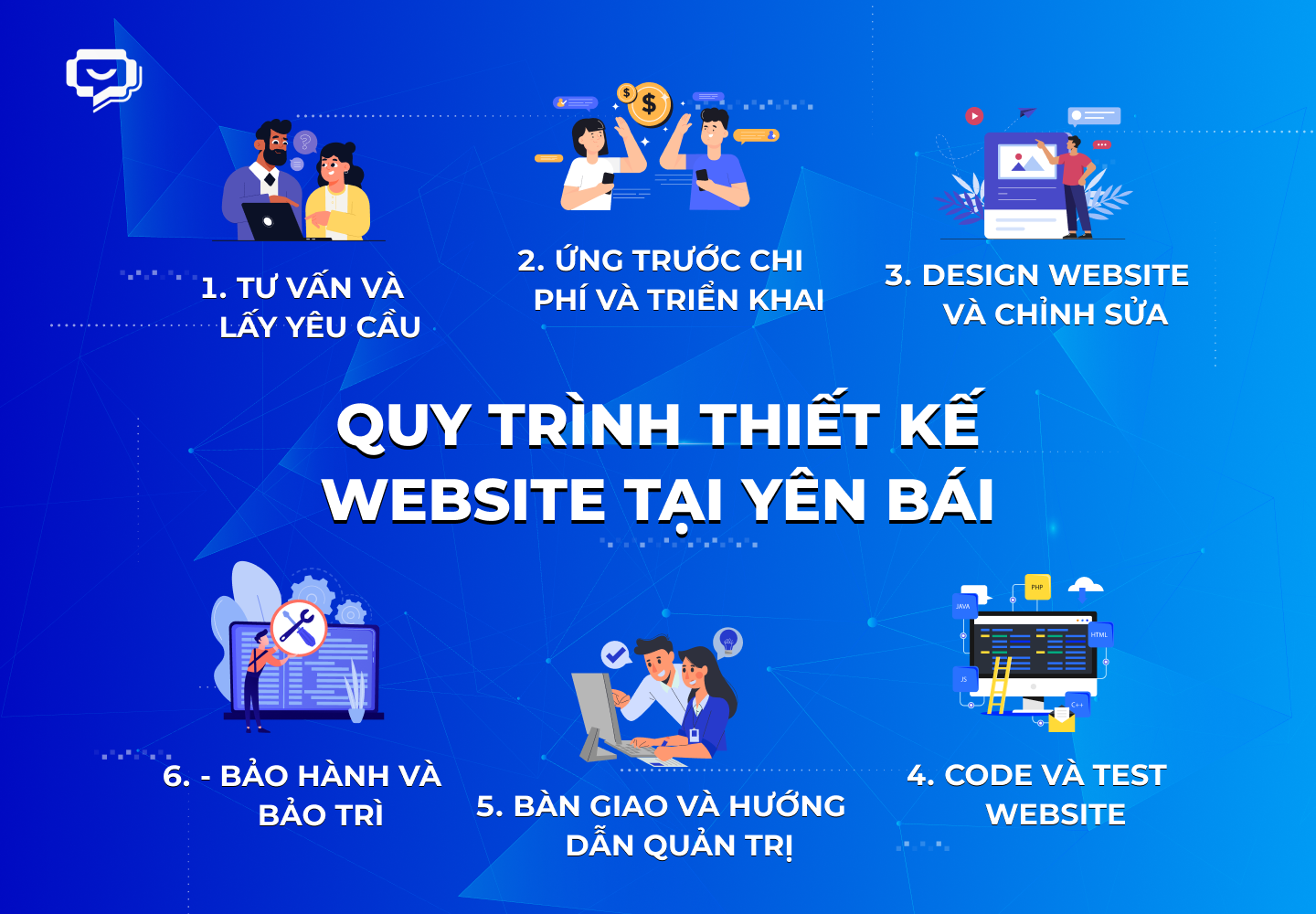 Quy trình thiết kế website chuyên nghiệp tại Connect Tech