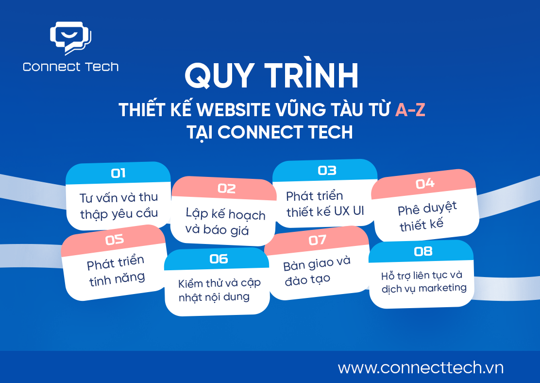 Quy Trình Thiết Kế Website Vũng Tàu Từ A-Z tại Connect Tech