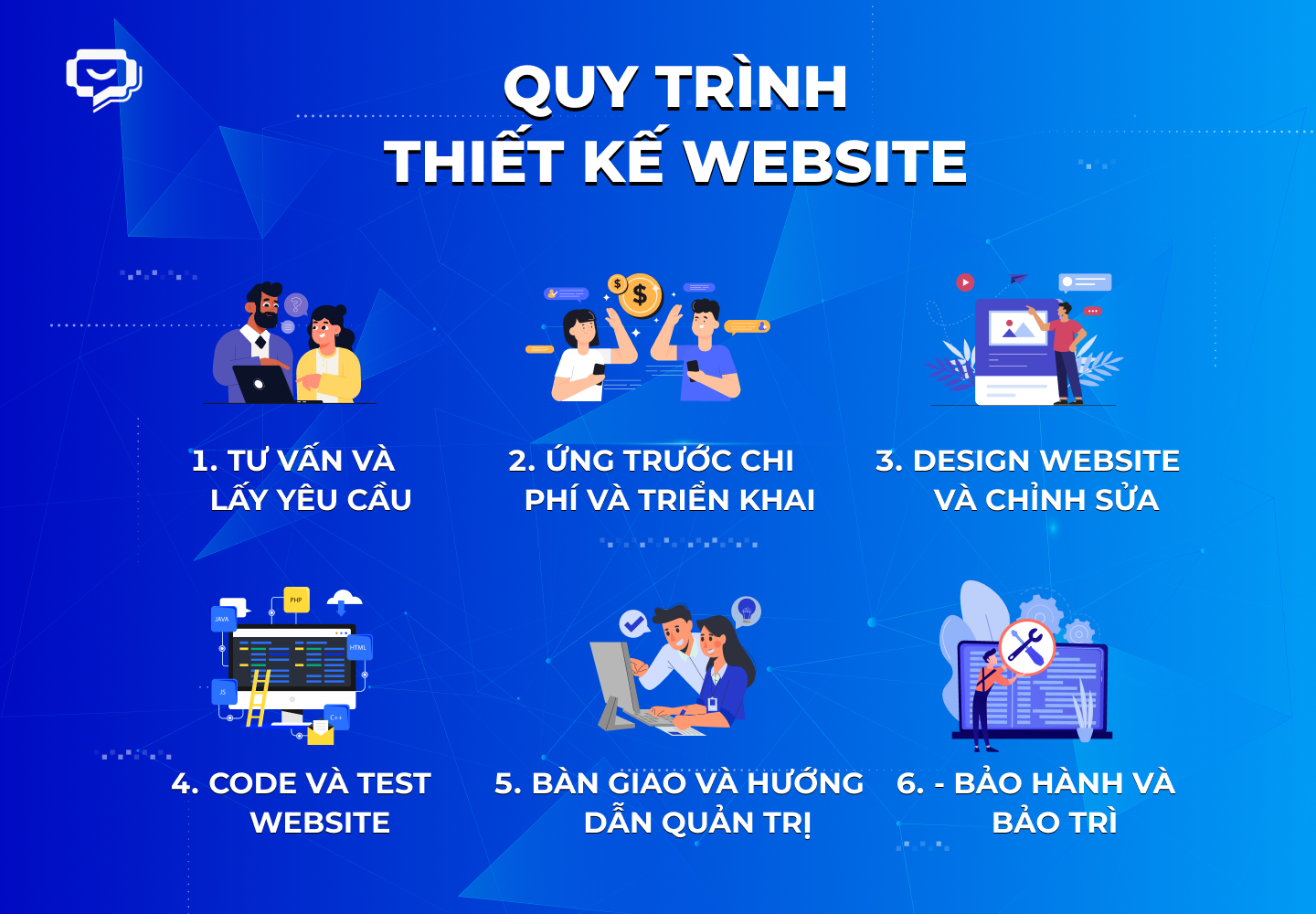 Quy trình thiết kế website affiliate tại Connect Tech