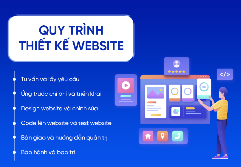 Quy trình thiết kế website
