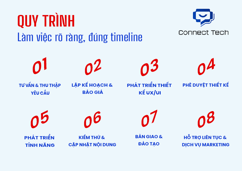 Cách Connect Tech triển khai dự án