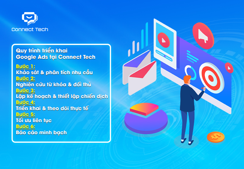 Quy trình triển khai Google Ads