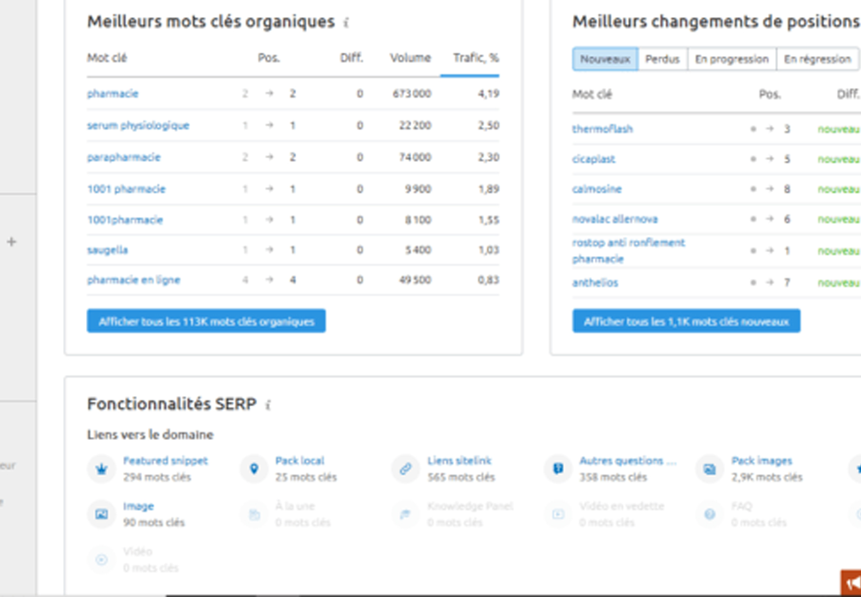 SEMrush tối ưu từ khóa