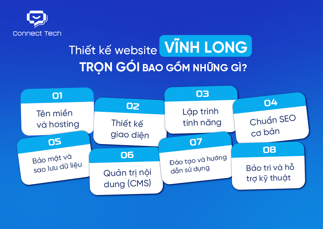 Thiết kế website Vĩnh Long trọn gói bao gồm những gì