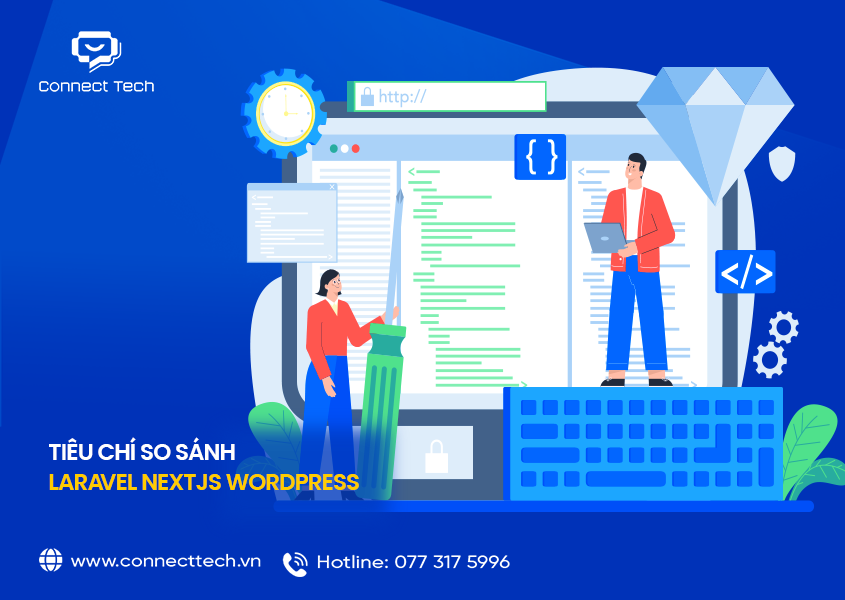 Tiêu chí so sánh laravel nextjs wordpress