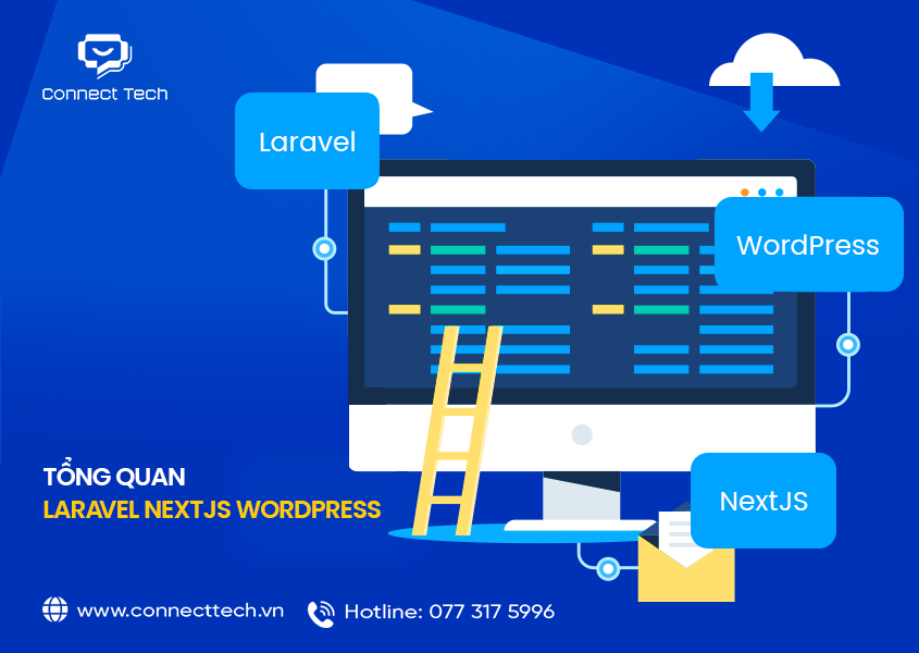 Tổng quan laravel nextjs wordpress