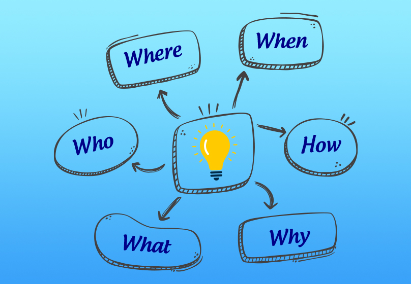 Ứng dụng của 5W1H trong Marketing