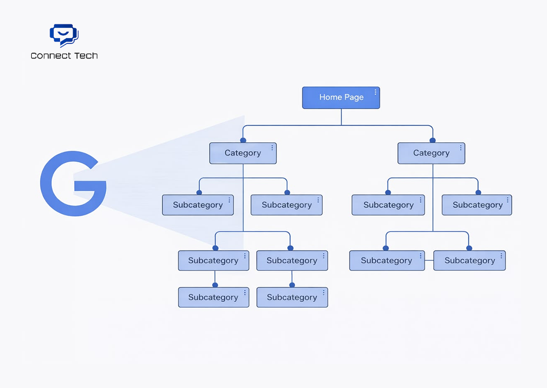  Vai trò của cấu trúc website đối với Google