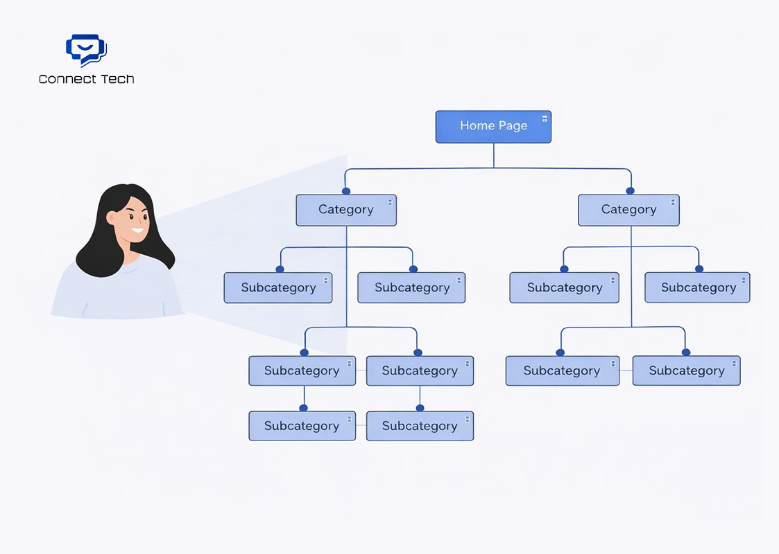  Vai trò của cấu trúc website đối với người dùng 