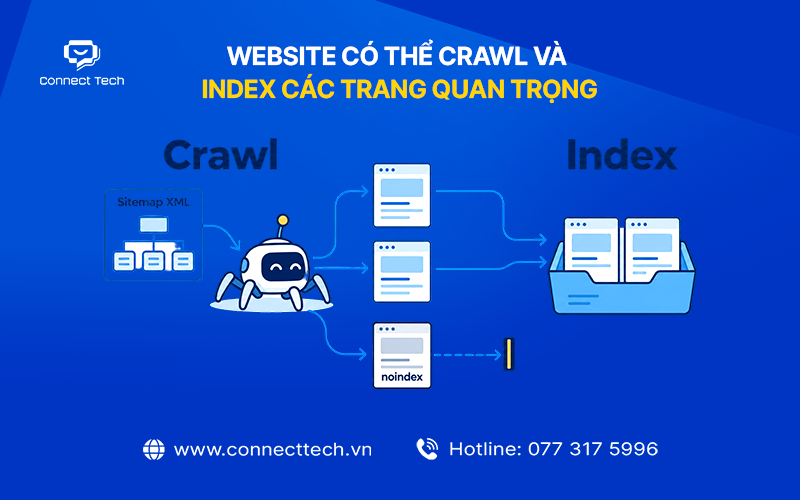 Important pages can be crawled and indexed