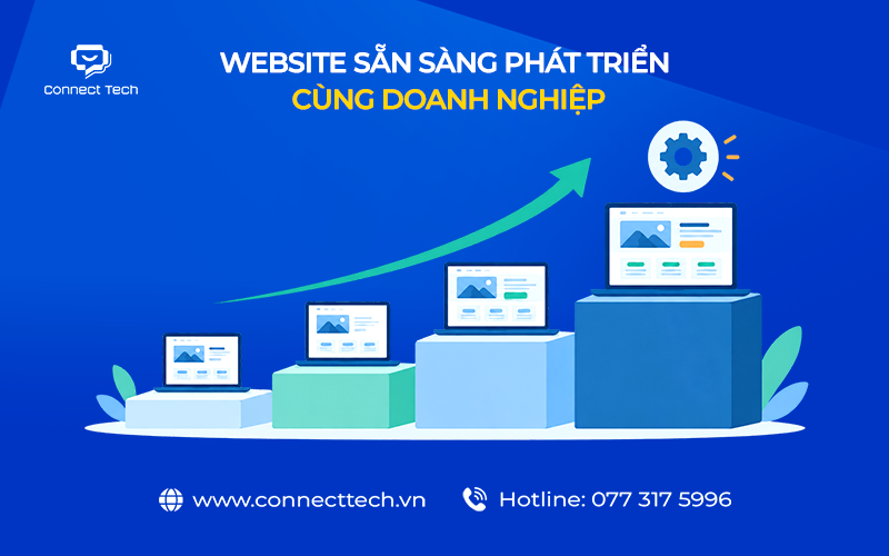 Website sẵn sàng phát triển cùng doanh nghiệp
