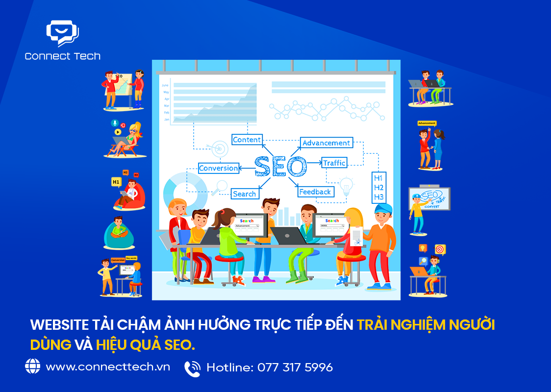Website tải chậm ảnh hưởng trực tiếp đến trải nghiệm người dùng và hiệu quả SEO.