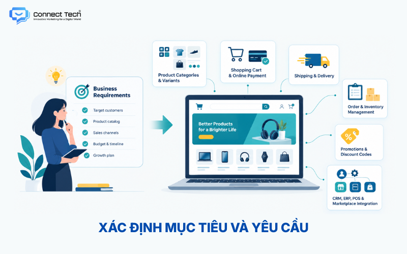 Xác định mục tiêu và yêu cầu trước khi thiết kế